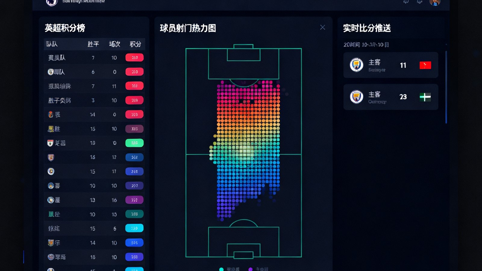 HTH华体会足球赛事数据界面，清晰展示英超积分榜、球员射门热力图和实时比分推送，界面以深色主题呈现